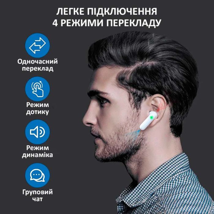 Наушники переводчик Timekettle WT2 Edge, AI двусторонний синхронный перевод, 42 языка, онлайн White