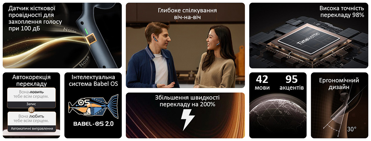 Наушники переводчики Timekettle W4 - ключевые особенности