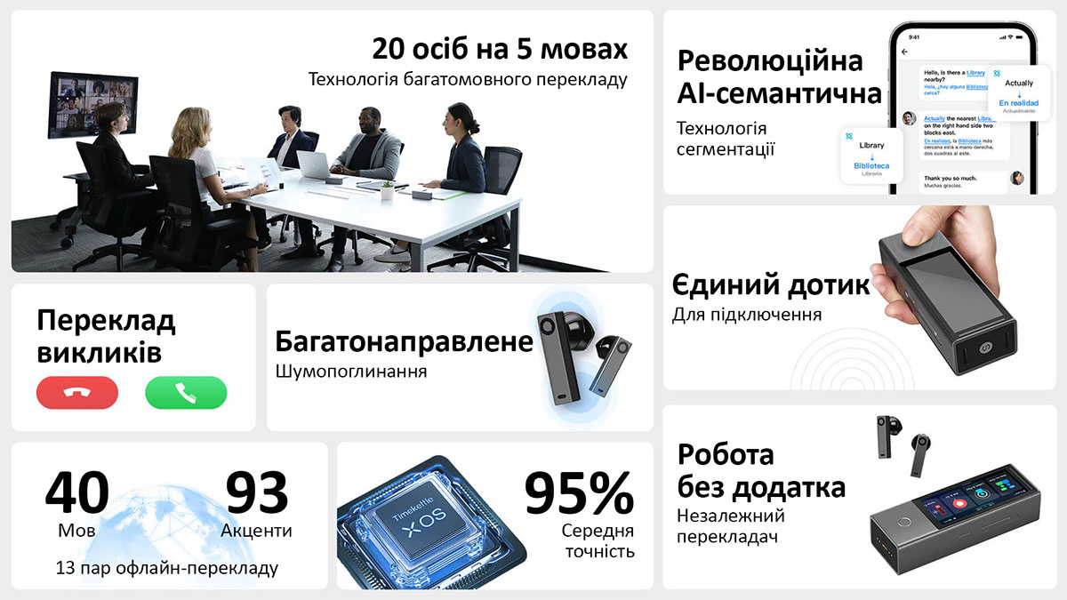 Голосовой переводчик Timekettle X1: Основные преимущества